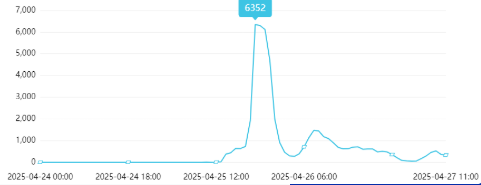 ݛ܈c2025421ա427