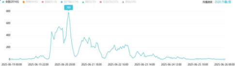 ܱȵ㡤2025620 - 626