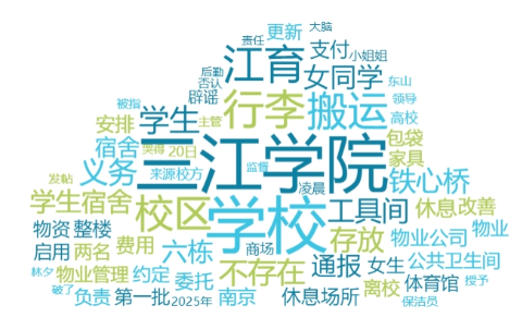 ܱȵ㡤2025620 - 626