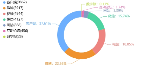 ܱȵ㡤2025620 - 626