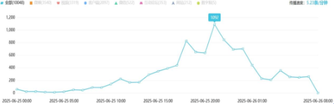ܱȵ㡤2025620 - 626