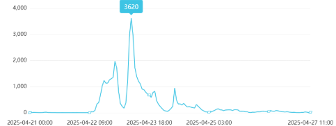 ݛ܈c2025421ա427