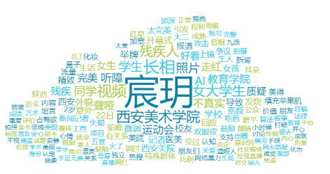 ݛ܈c2025421ա427