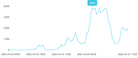 ݛ܈c2025421ա427
