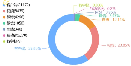 ¼ | ЋD̩°һտͥXCsports-عٷ(й)ٷվèйappصַٷֱ֤ƽ̨ں˾ƶȿհ